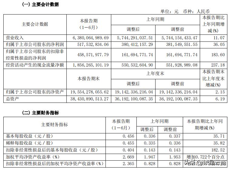2021年百货业绩排名,百货公司业绩