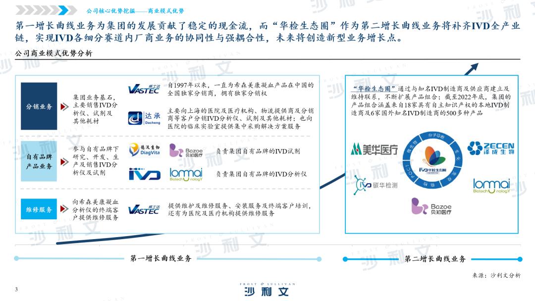 “华检生态圈”优势初显，第二增长曲线业务成长性明确