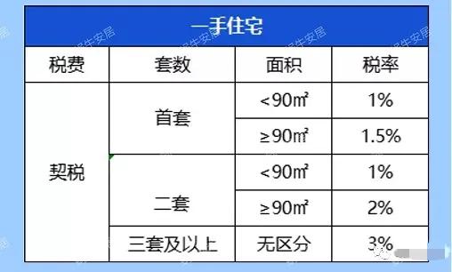 买房需要缴纳的税费有哪些呢,买房应该交哪些税买房税费全解析