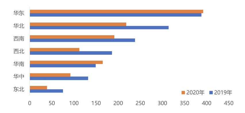 电厂丨打破抖音幻象：房车，城市人群的新“鸡肋”
