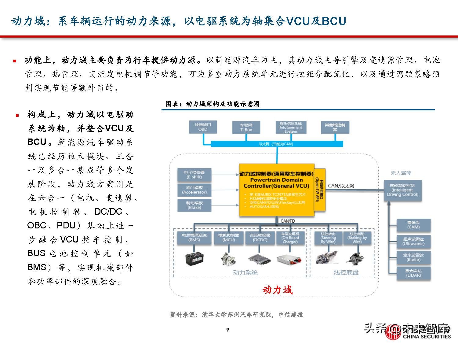汽车域控制器产业研究,汽车域控技术发展趋势