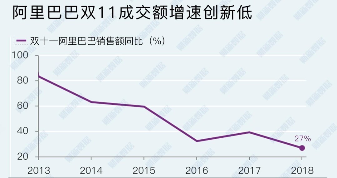 京东净利润和阿里对比,京东阿里亏损怎么靠市值赚钱