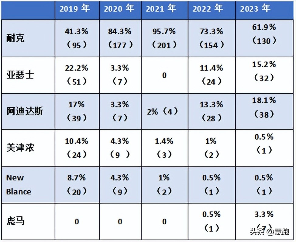 2024箱根驿传跑鞋,箱根驿传中的日本跑鞋