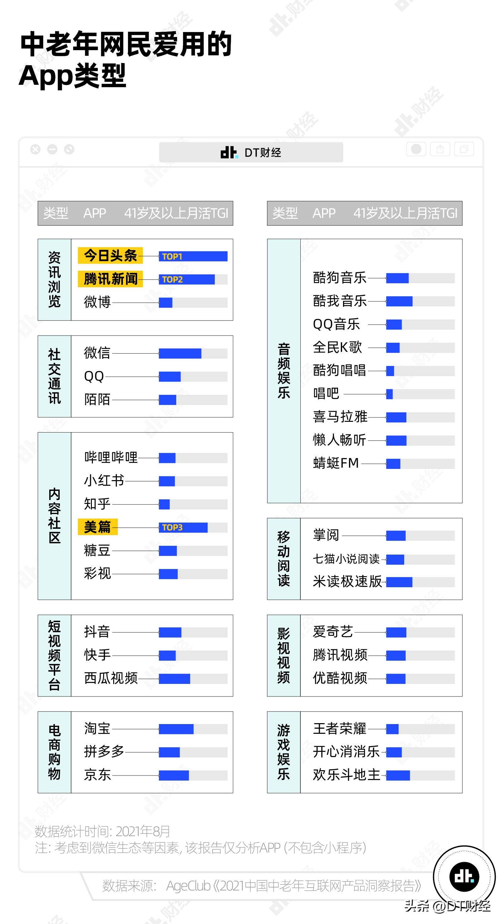 一个中老年App里的*欲情**、玄学和“砍一刀”
