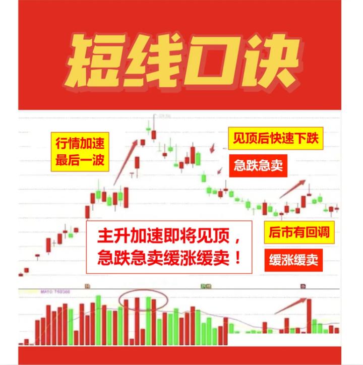 短线操作股市十大铁律,一位短线高手盈利20年
