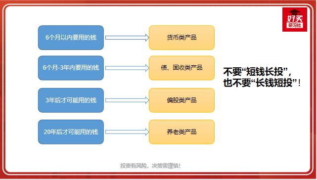 基金投资回报,基金投资首选稳定回报