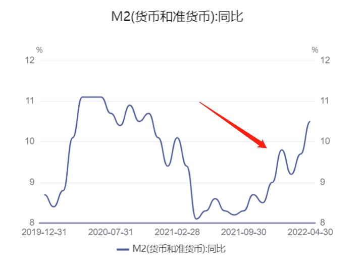经济回暖与股市行情,中国股市显示出触底和复苏迹象