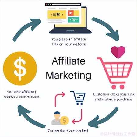 国外目前最火的赚钱项目,2023互联网赚钱排行榜