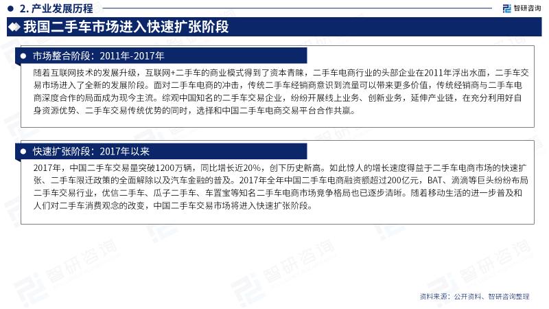 2023二手车行业分析,2021年二手车行业前景分析