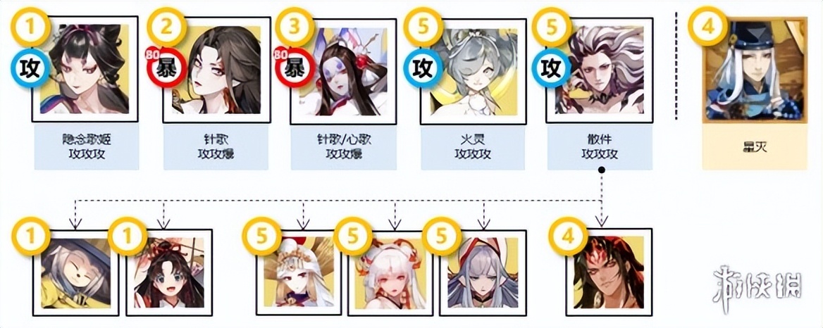 阴阳师祈舞唤神有几个阶段,阴阳师祈舞唤神攻略