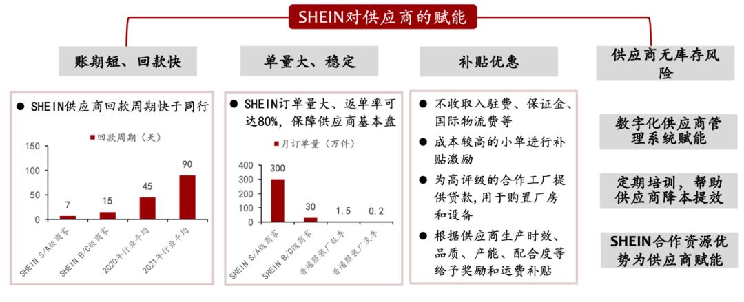 d2c旗下品牌有哪些,d2c品牌排行