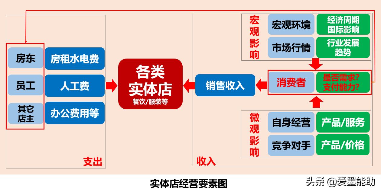 实体店现状惨淡的本质是什么,实体店危机到底多严重
