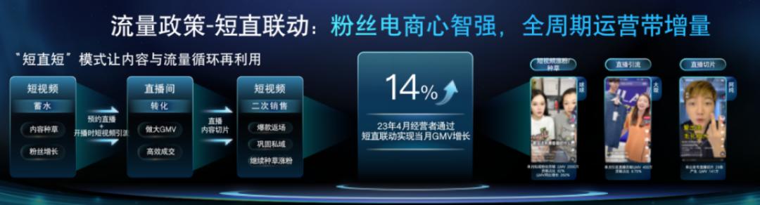私域业绩翻倍,快手平台月均销售额达3300万左右