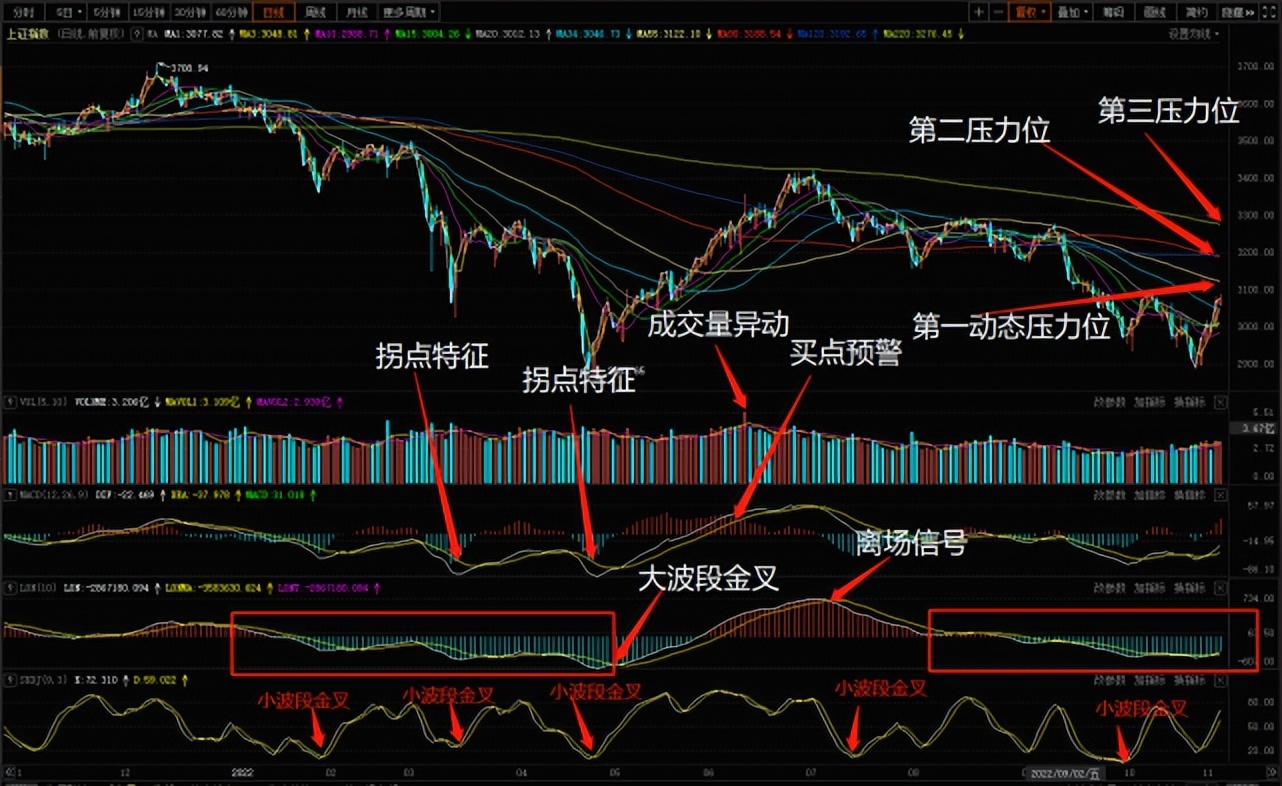 怎样在股市获得稳健收益,如何才能做到在股市真正获得收益