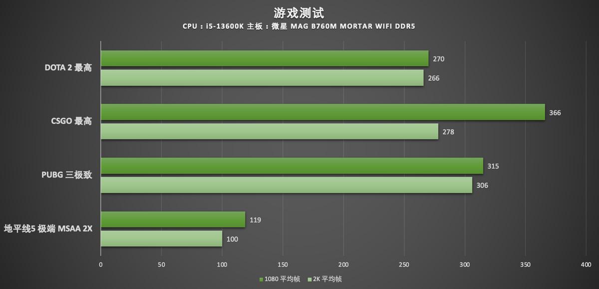 影驰rtx4060ti大将8g游戏,影驰geforcertx4080金属大师16g测评