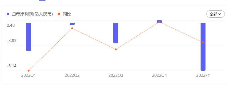 叮咚买菜生鲜电商营业收入比较,中国生鲜类平台叮咚买