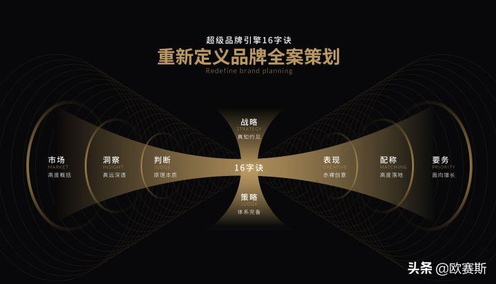 欧赛斯是哪个公司,欧赛斯营销策划案例