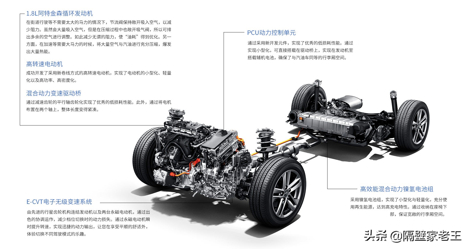 买混动的理由,丰田混动哪个车最好最实用