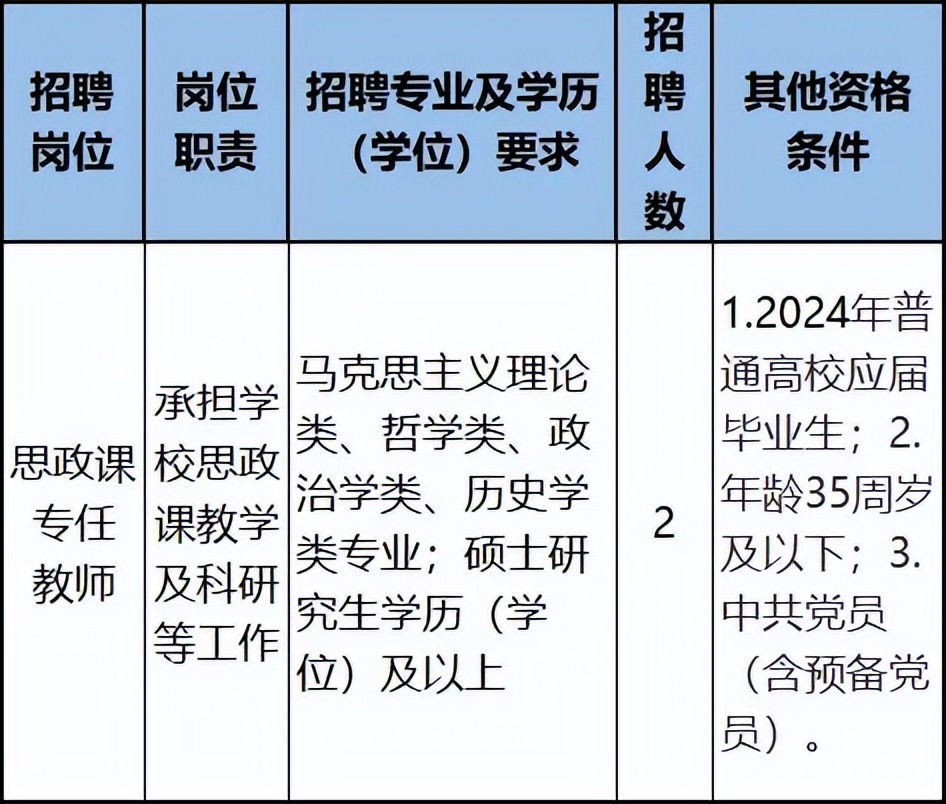 2022年浙江事业单位官网招聘报名,浙江省直事业单位招聘公告