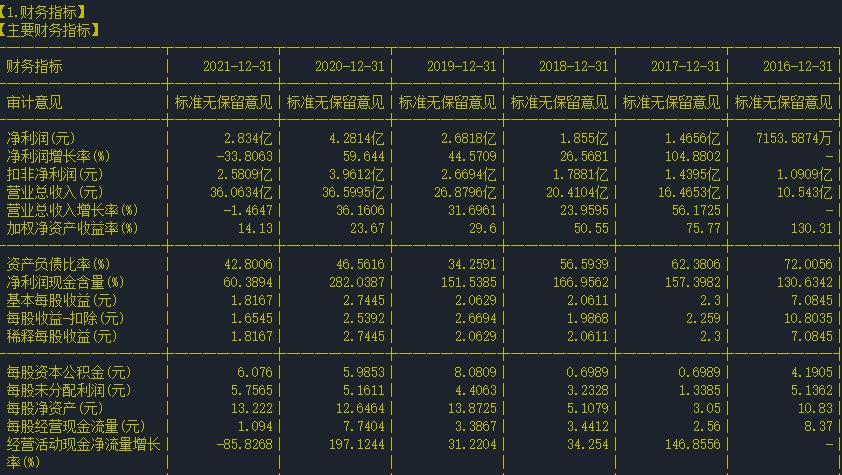 002959小熊电器目标价,小熊电器股票最新分析