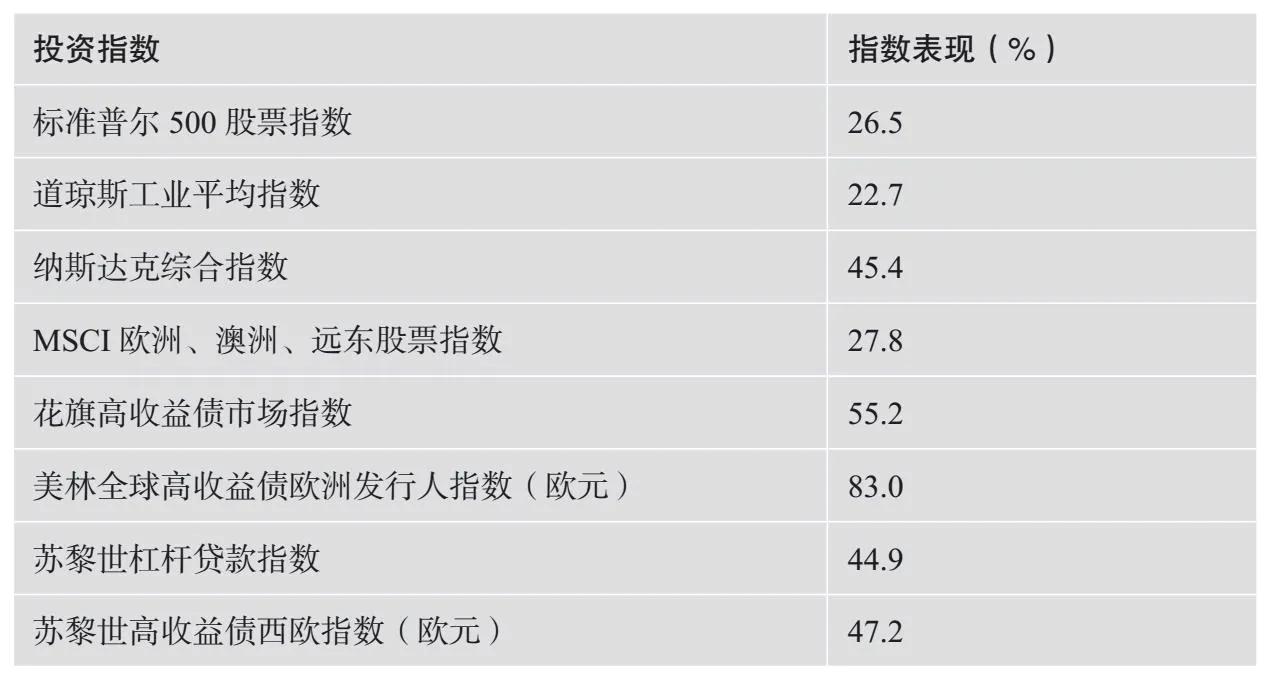如何应对市场起伏期,如何应对市场竞争变化