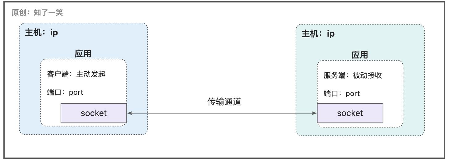 串口通信原理动画图,通信原理网络教程