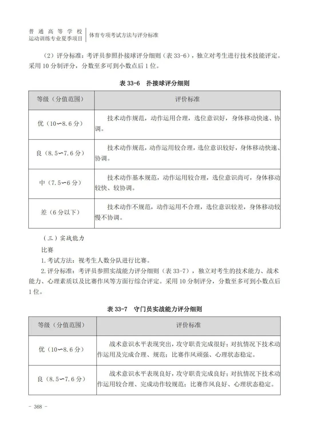 田径400米专项成绩评分对照表,云南体育高考田径专项评分标准