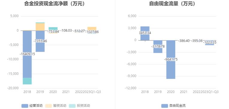 合金投资最新利润,合金投资公告解读