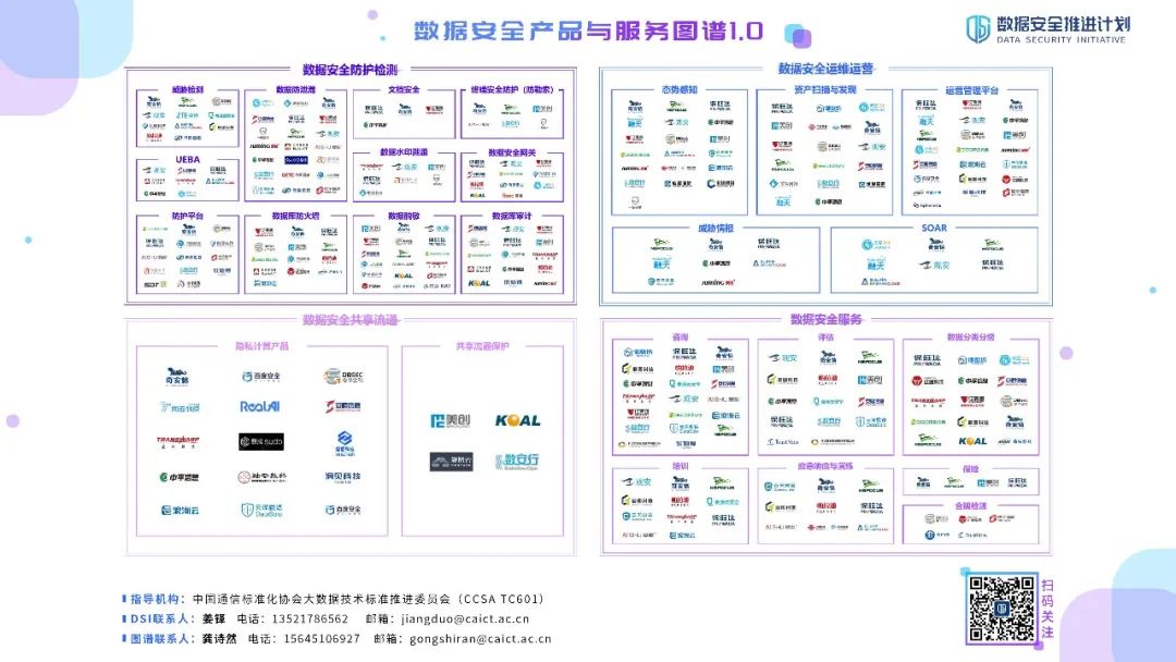 实力登榜｜保旺达产品及服务入选《数据安全产品与服务图谱1.0》