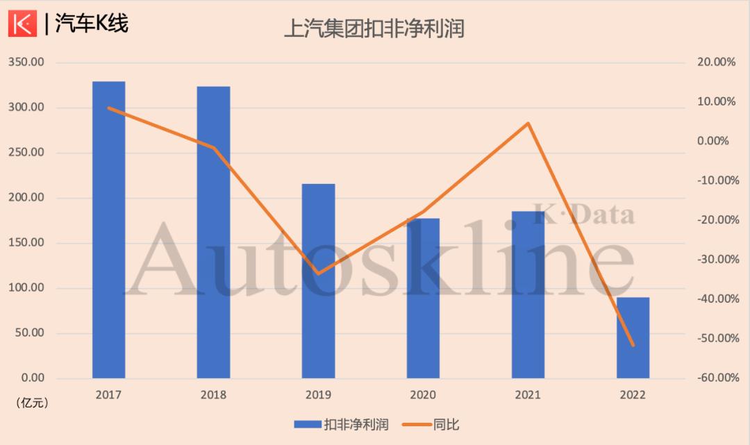 kpop财报分析,上汽大众汽车集团公布2023年财报