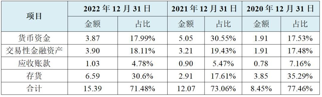 飞速创新是干啥的,飞速创新公司怎么样有前途吗