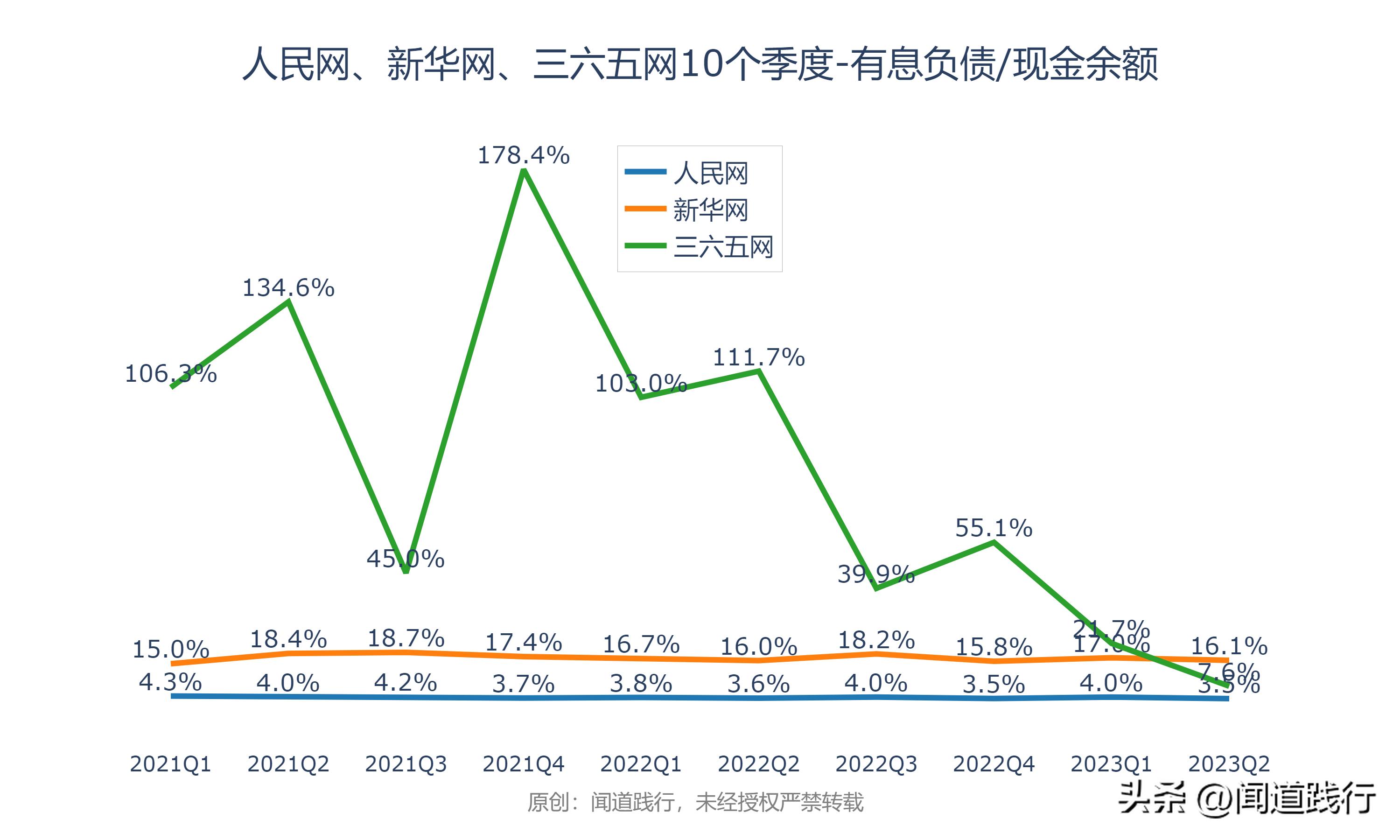 人民网、新华网、三六五网，万万没想到，今年居然翻倍了