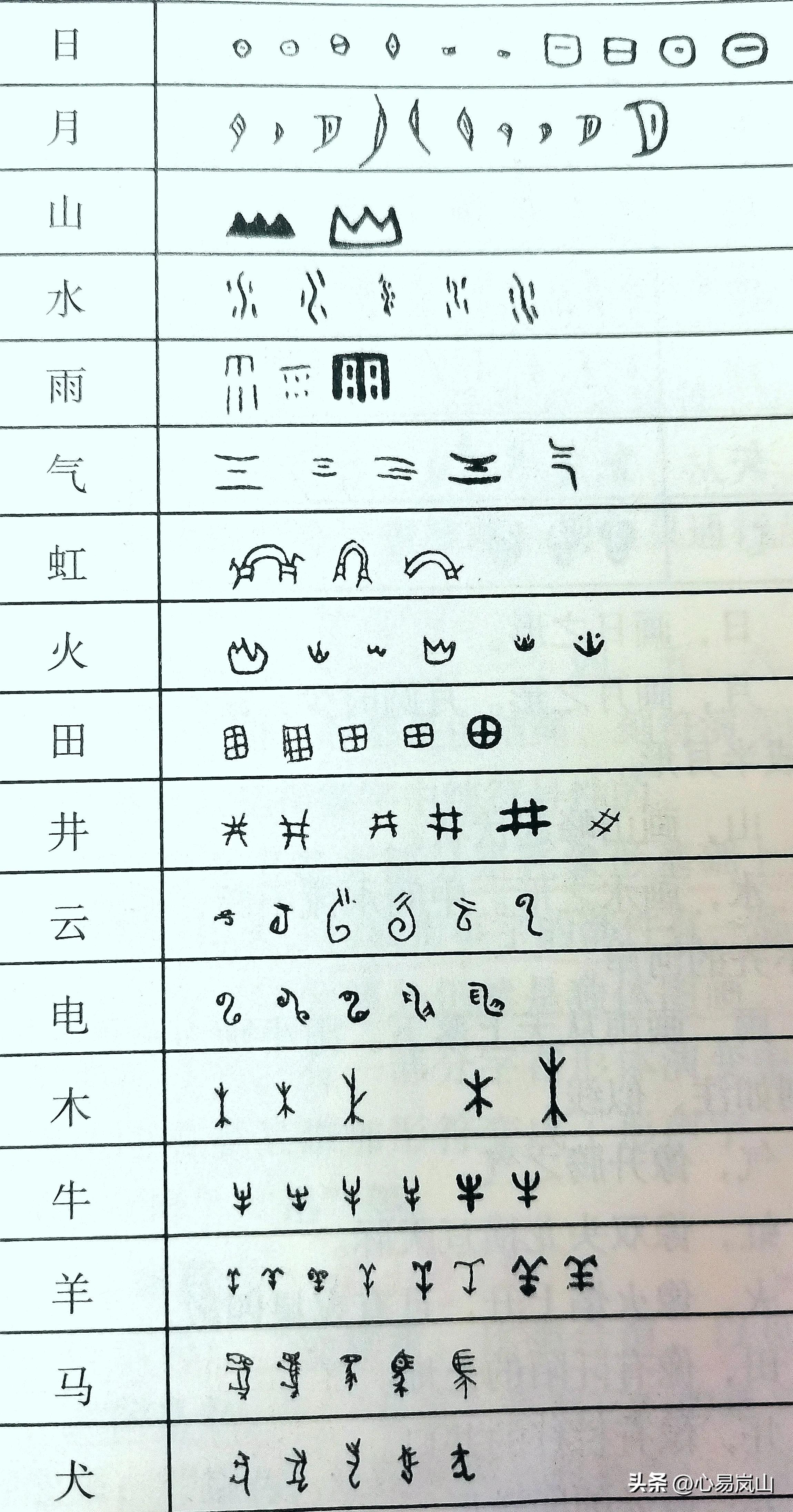 汉字的构造讲解,汉字的构造方法有哪几种