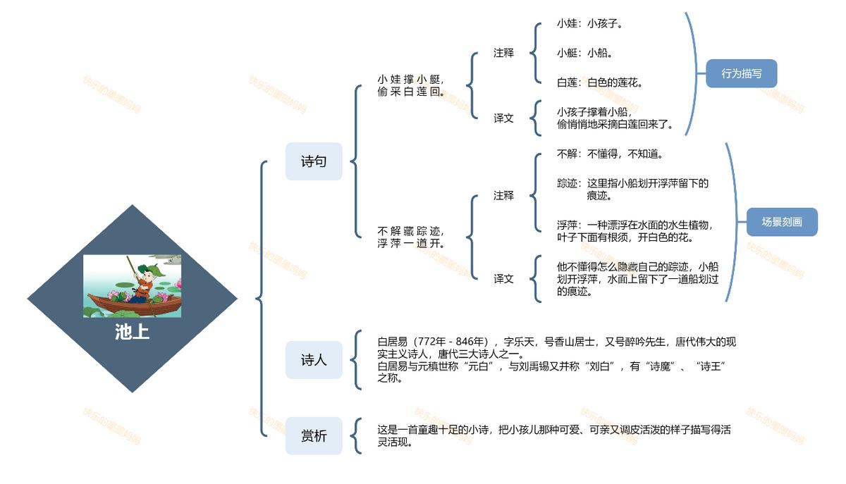 白居易最简单的诗池上,小学生学白居易的十首古诗