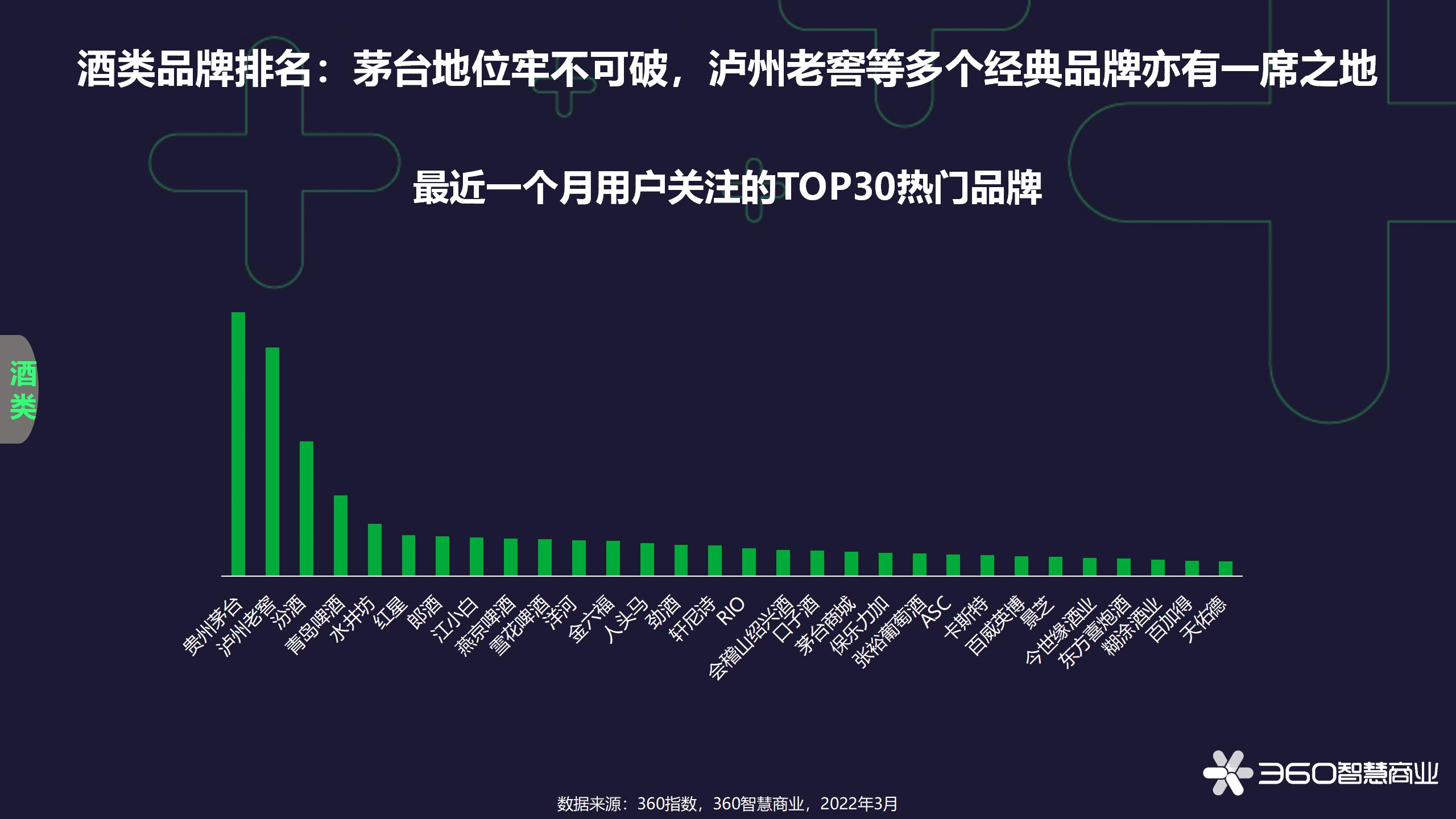 食品饮料行业研究,食品饮料产业分析