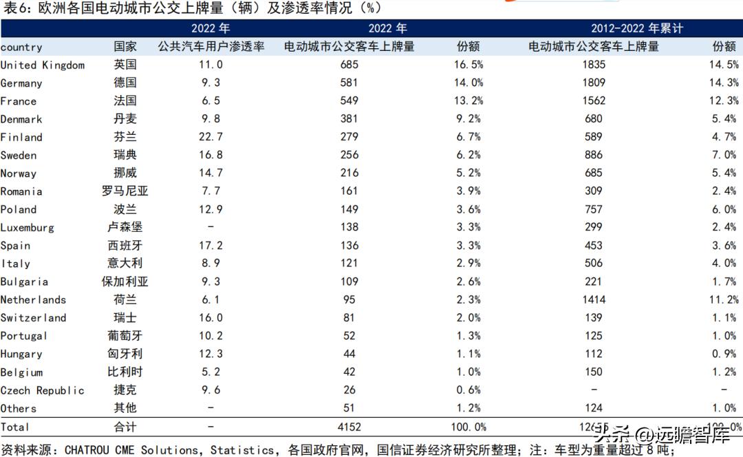 宇通客车2019年何去何从,宇通客车最新分析