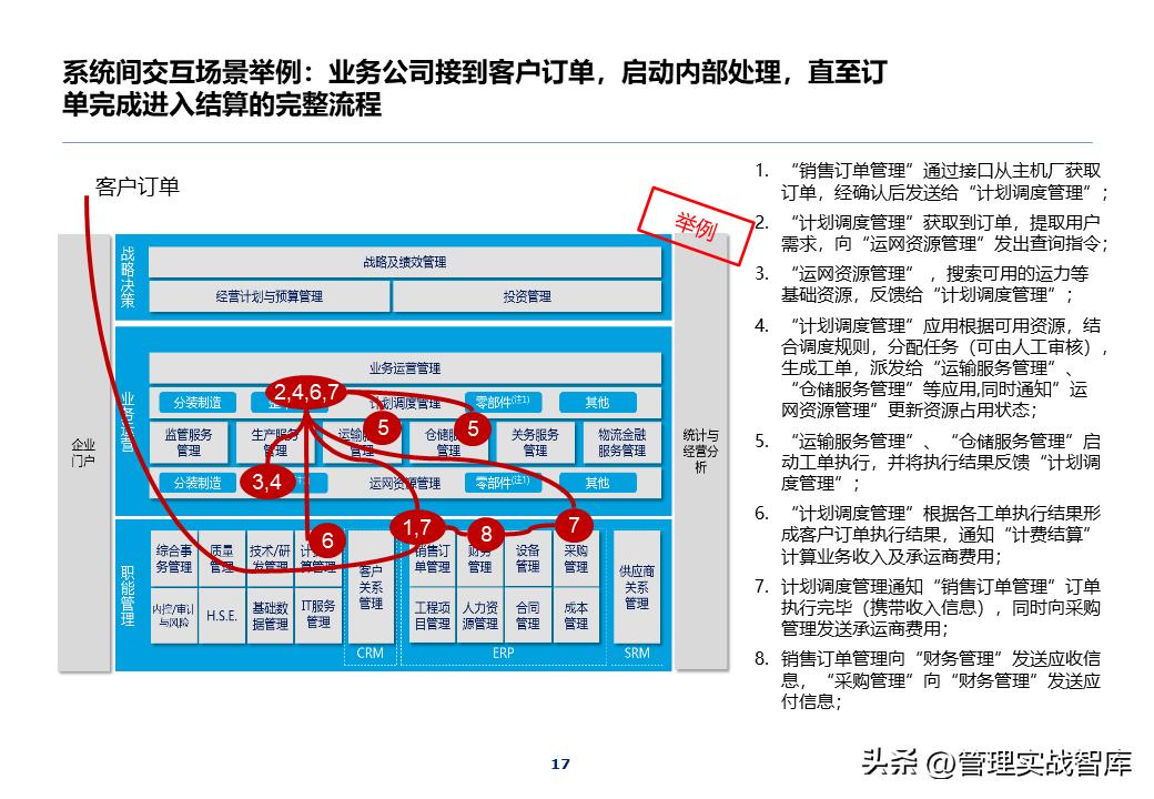 it项目架构ppt,it部署架构图ppt