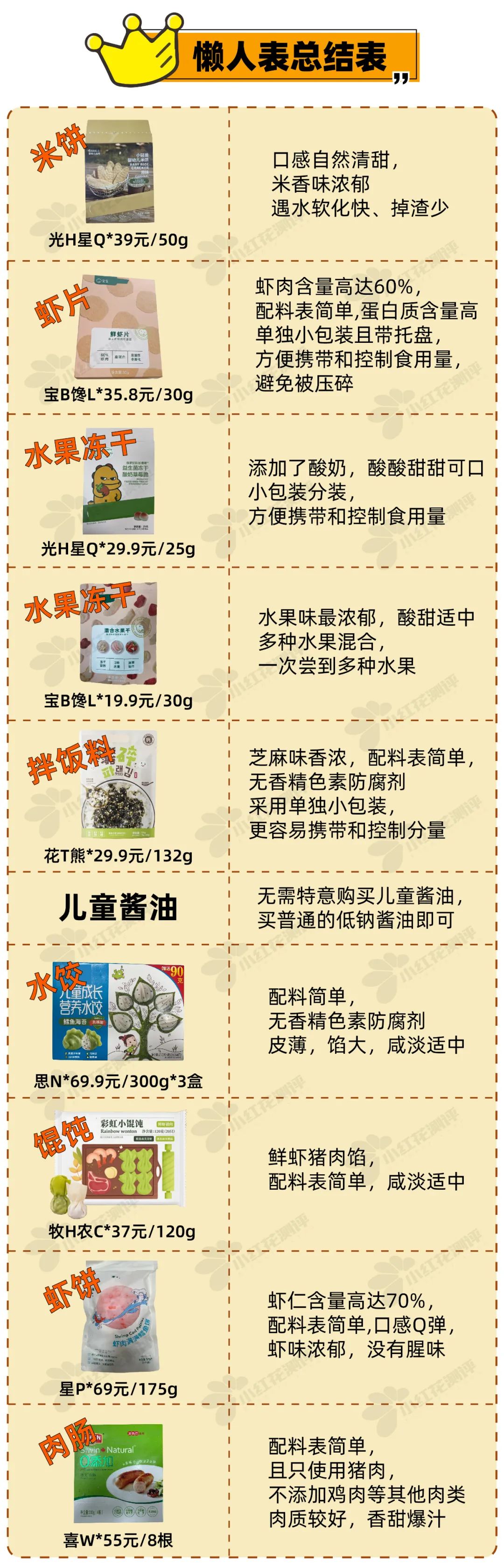 2023婴儿食品品牌排行榜前十名,宝宝辅食水饺推荐