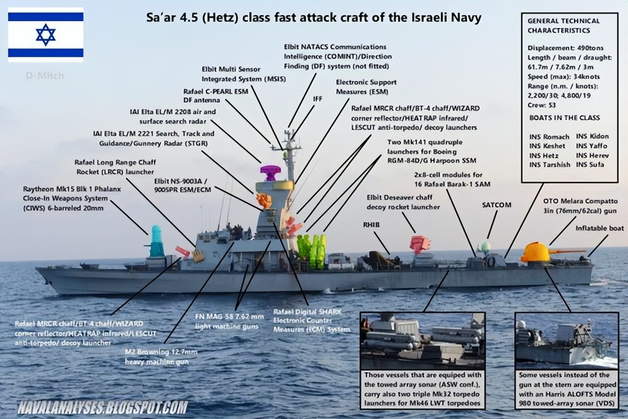 萨尔4.5级导弹艇,以色列导弹巡洋舰