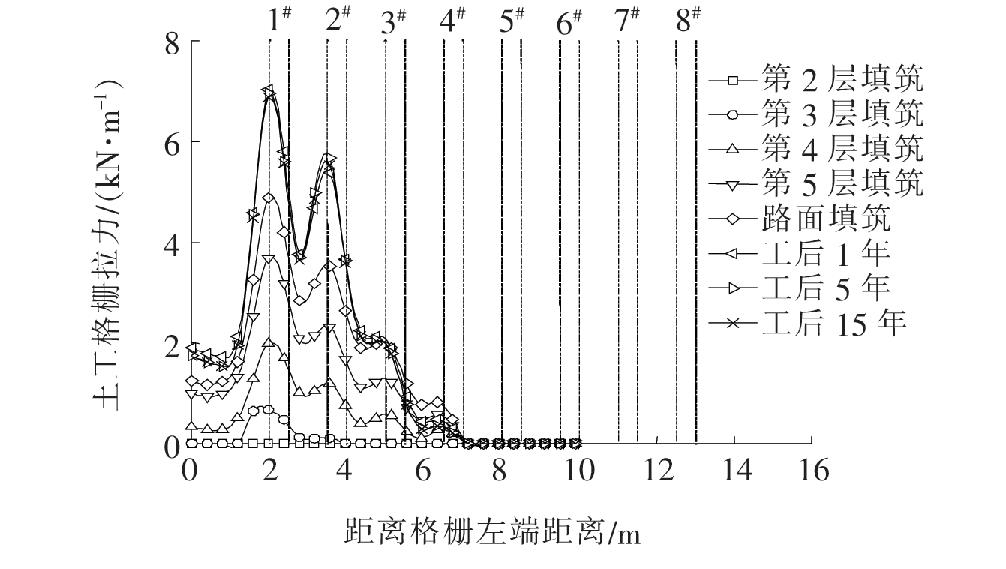 道路拓宽土工格栅怎么用,道路拓宽土工格栅