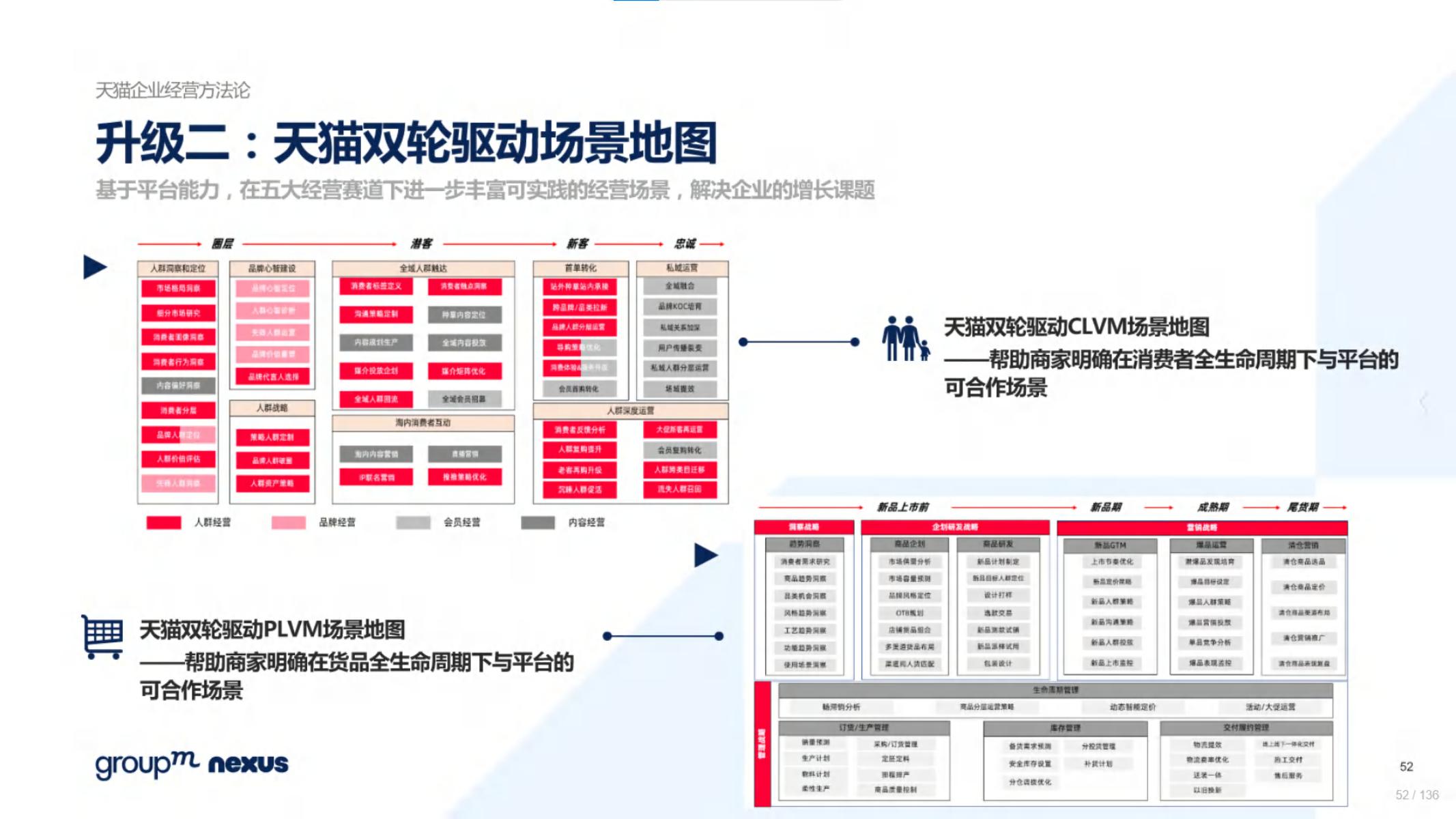2020年618电商销售数据,电商618营销活动方案模板