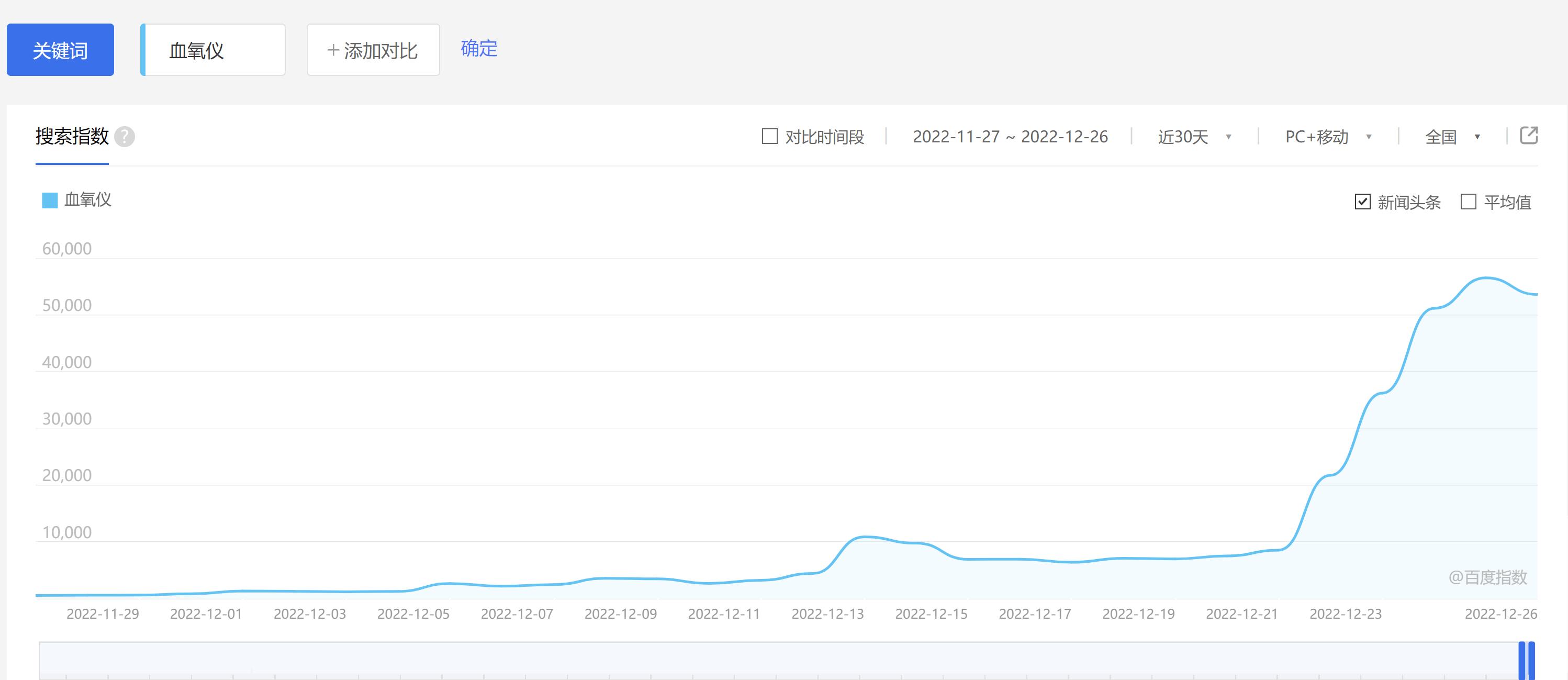 鱼跃血氧仪2023价格表,血氧仪热销断货