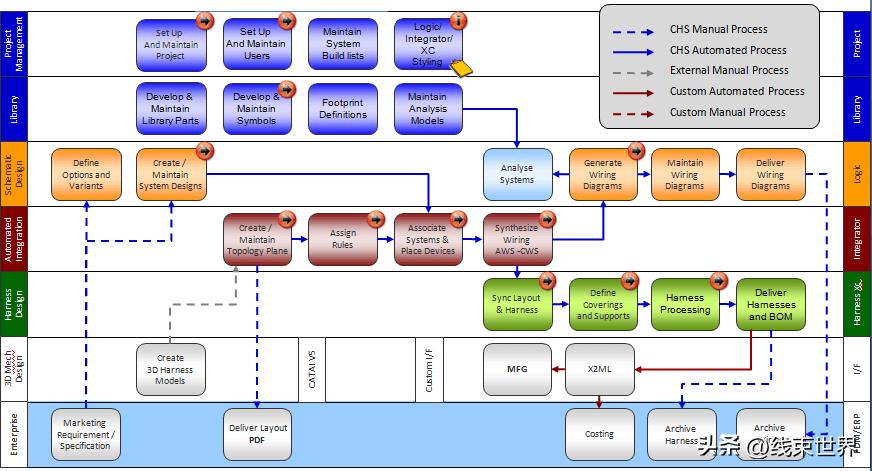 线束常用器件设计图,线束设计用什么软件