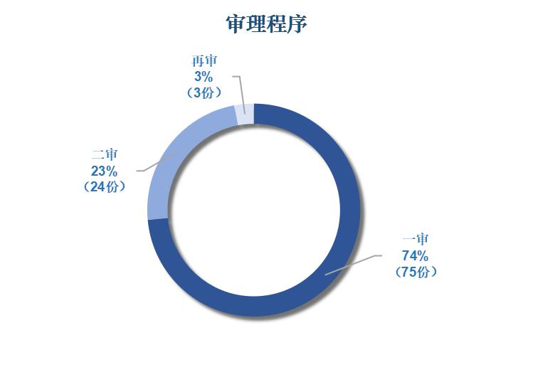 代加工商标侵权案例,涉外定牌加工