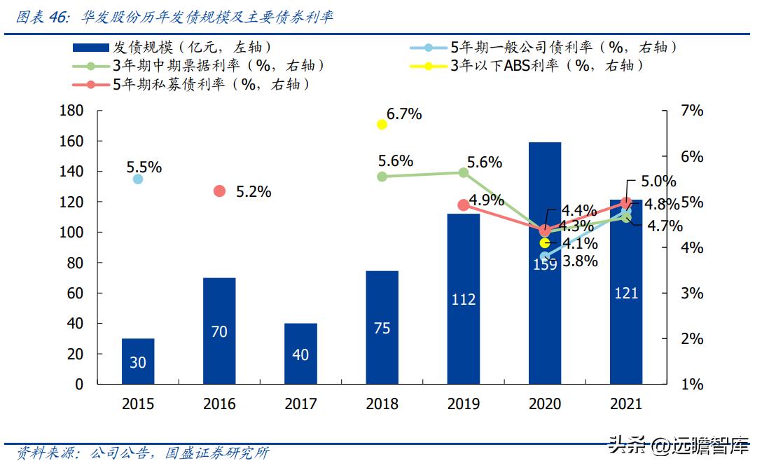 稳居千亿俱乐部,华发股份:全国化扩张途中的“中而美”地方国企