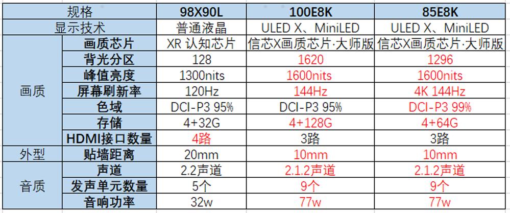 同样价格索尼x90l和海信电视e8k,海信e8h与索尼x90l哪个好