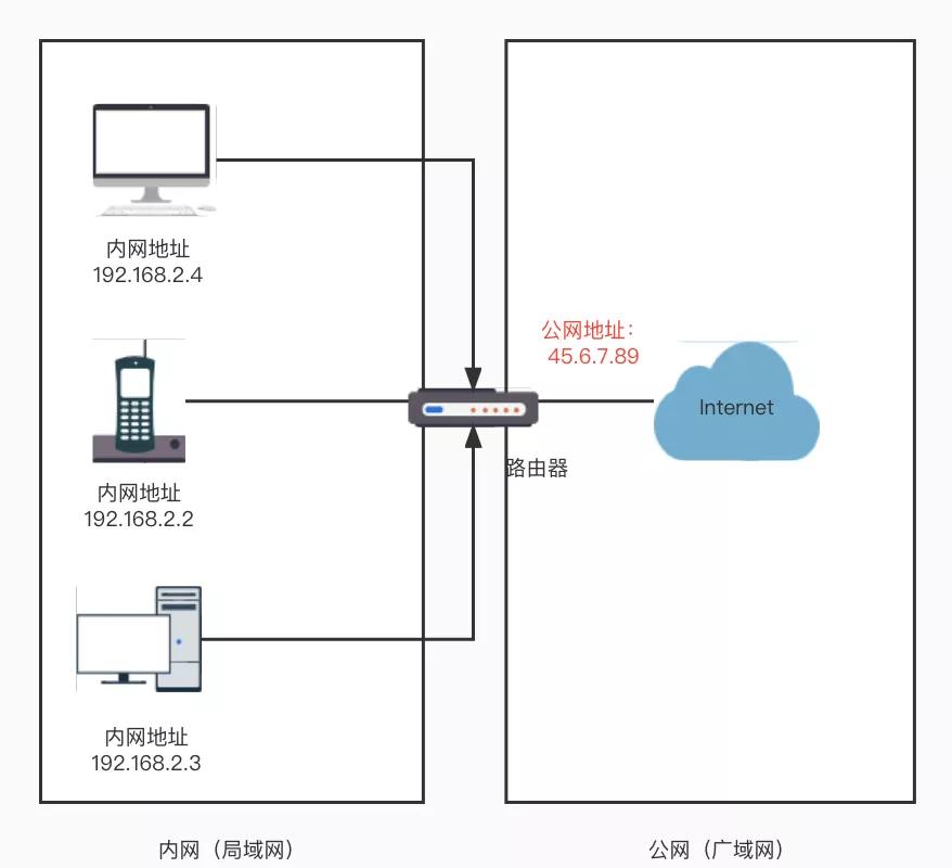 nas远程访问内网,最好的nas内网穿透方式