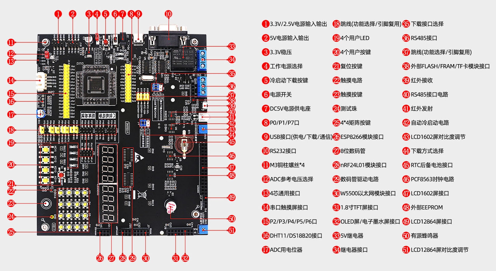 「STC8A8K64D4开发板」——STC8A8K64D4开发板介绍