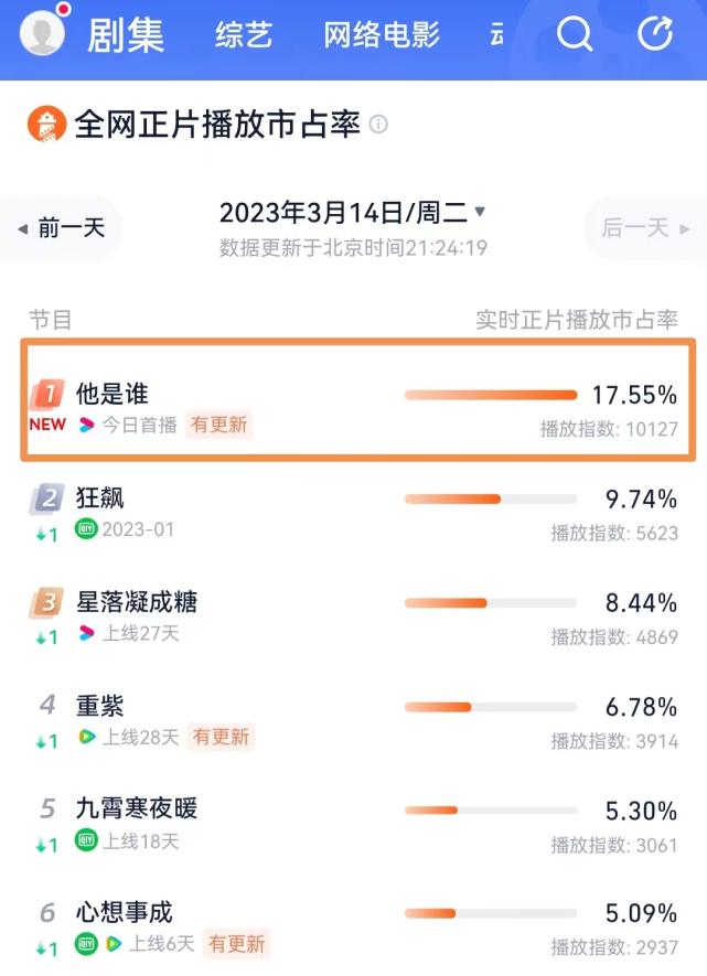 东北警察故事张译,警察故事里的张译