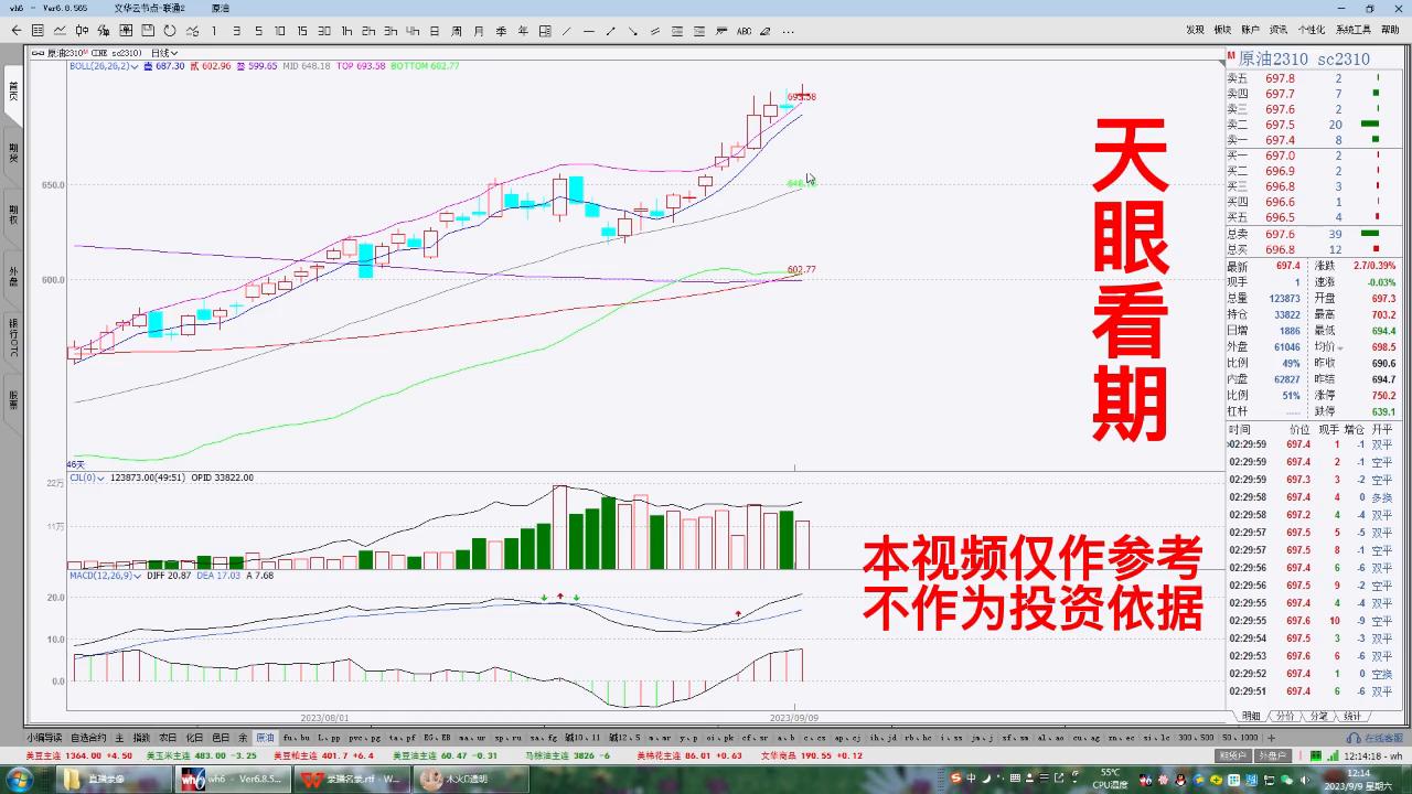 原油2310期货最新分析,原油2310期货最新操作建议